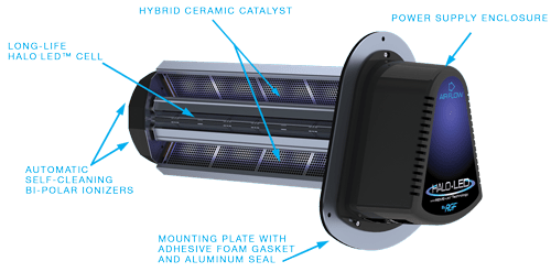 Close up of HALO-LED™ Whole Home In-Duct Air Purifier 2
